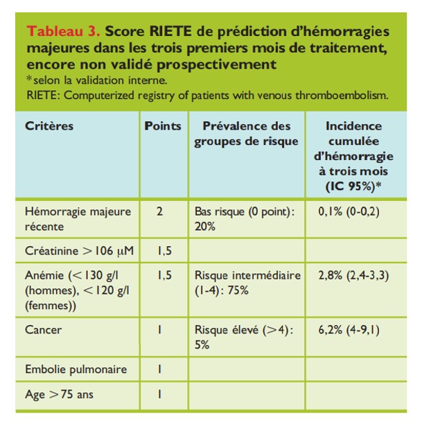 RIETE SCORE HHHH