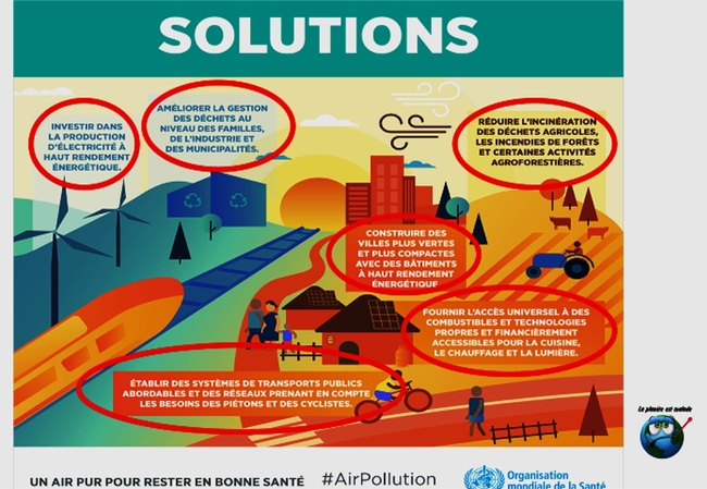 Solutions