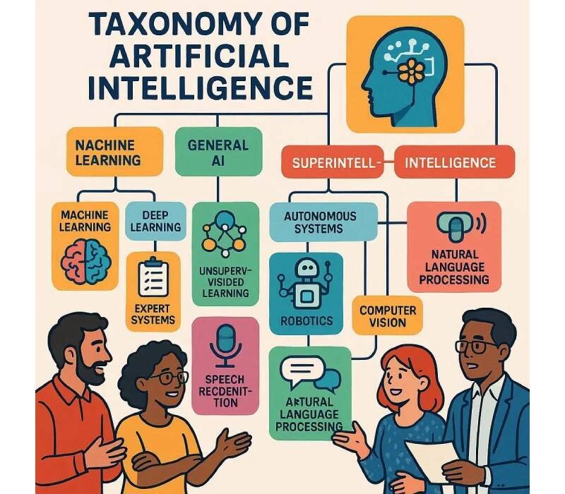La TAXONOMIE de l'IA