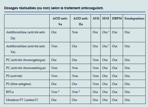 THROMBOET AC