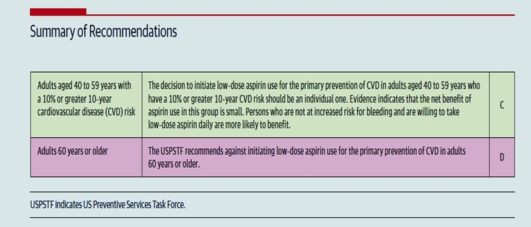 USPP1