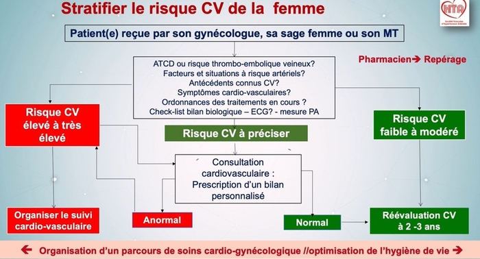 agir2