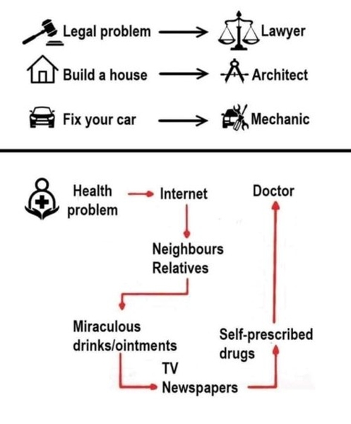Le parcours de soins actuel et celui de demain