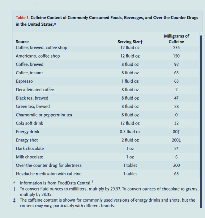 caffeNEJM1