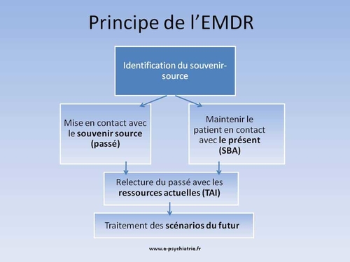 emdr psychologue psychiatre paris traitement adaptatif information traumatismes sba