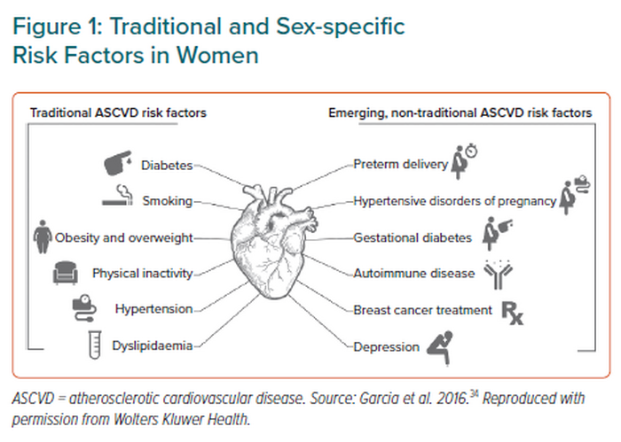 figure1 traditional and sex specific