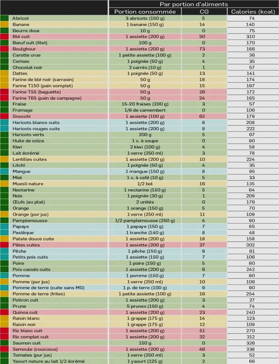 indictabtab