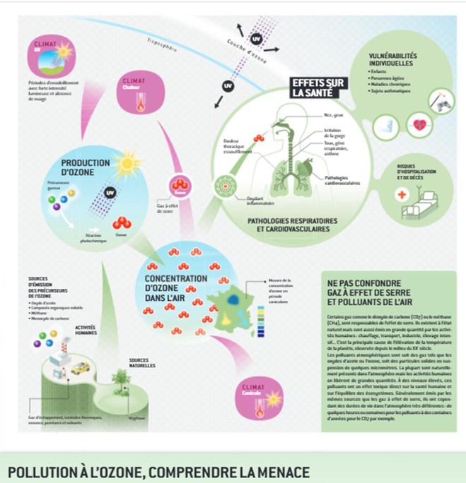 inserm 3santé