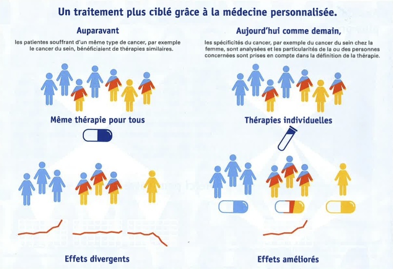 medecine personnalisee schema 724442