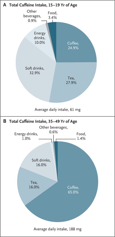 nejmra1816604 f1