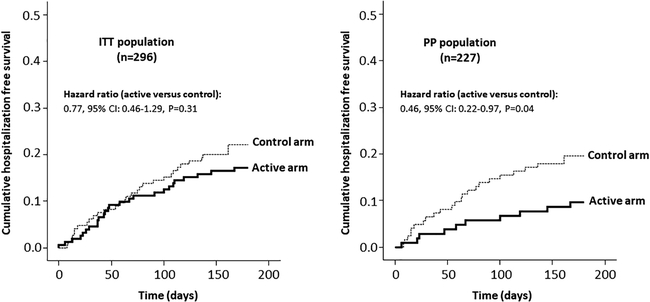 nep13709 fig 0001 m