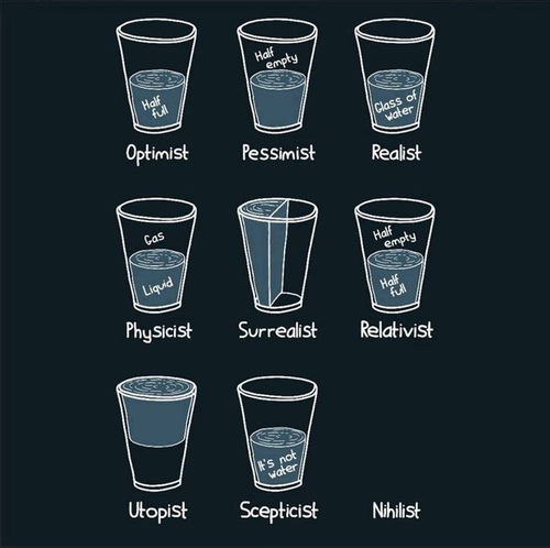 Le pessimiste, le réaliste et l'optimiste 