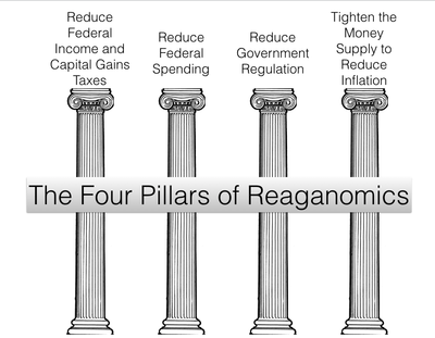 reaganomics