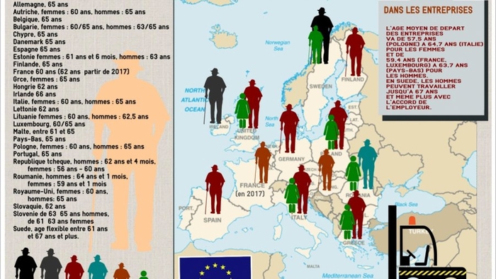 retraite en ue