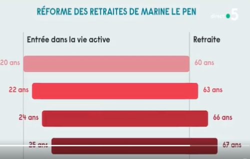 retraitrelepen