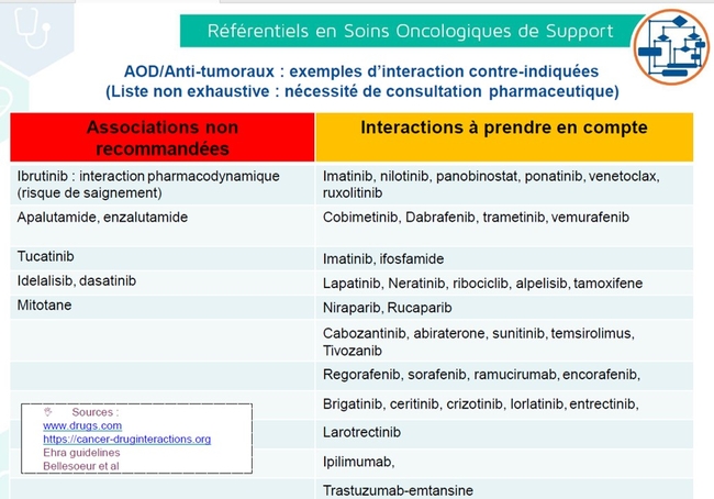 sosointeract