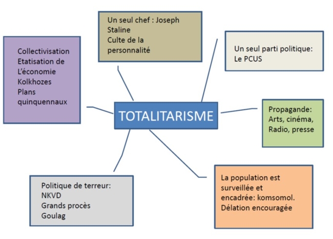 stalinetota