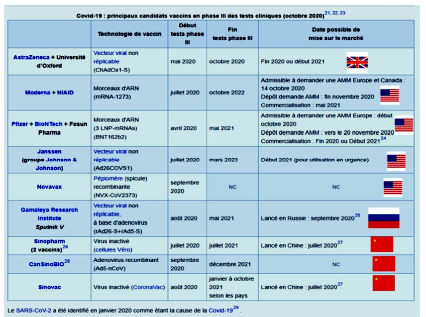 Vaccination Anti COVID-19 : de la compression du temps